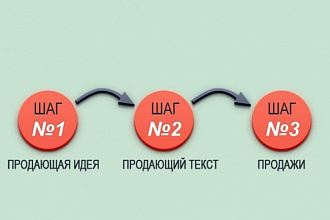 Текст. Продажа