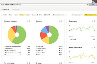 Установлю счетчики Яндекс Метрика и Google Analytics