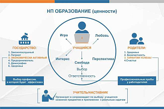 Дизайн презентации