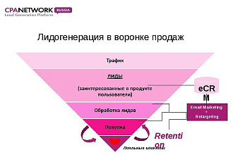 Создам сайт для бизнеса