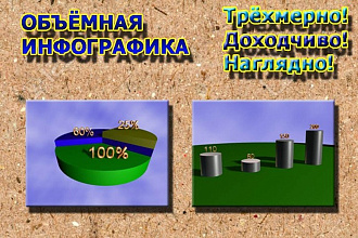 Объёмная инфографика, 3D диаграммы