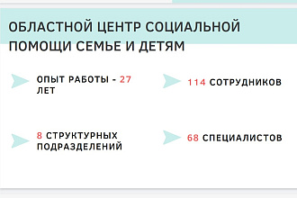 Уникальные презентации с любым дизайном