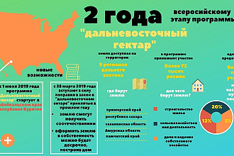 Инфографика под ключ