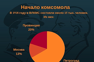 Инфографика