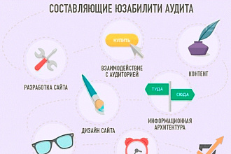 Проведу анализ интернет-магазина по юзабилити