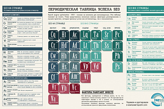 Английский контент для сайта