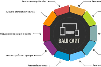 Проведу аудит вашего сайта