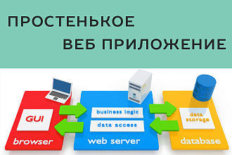 Создание веб приложения