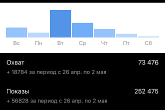 Контент-менеджер Инстаграм SMM