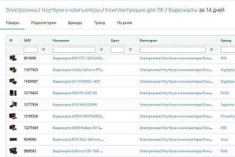 Конкуренты Ozon и Wildberries - статистика по товарам из mpstats.io