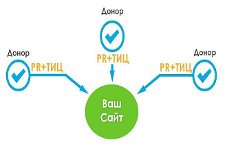 Проанализирую и составлю ссылочный профиль. Ссылочная стратегия