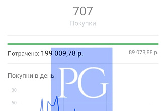 Таргетированная реклама