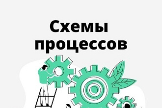 Отрисовка схемы процесса