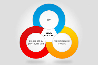 Качественный крауд маркетинг СНГ, Европа, Азия на форумах