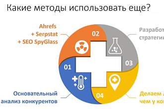 Cтратегия линкбилдинга на основе анализа конкурентов