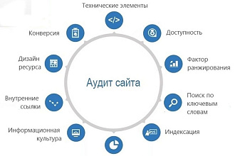 Подберу и пропишу Title заголовок, описание и H1 на сайте