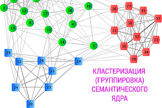 Кластеризация семантического ядра