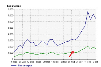 Оптимизирую до 15 страниц (+ перелинковка и подбор запросов)
