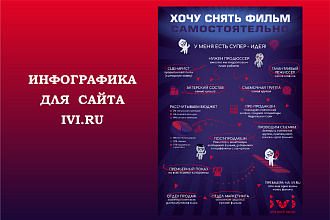 Создам уникальную инфографику