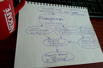 Продающие тексты для бизнеса