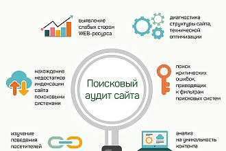 Аудит сайта
