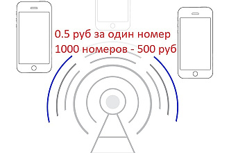 HLR запросы, чистка баз под рассылки , удаление нерабочих контактов