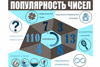 Создам инфографику