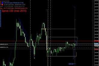 Напишу советник или АС торговли для Metatrader4