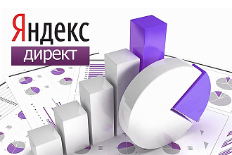 Создание и настройка рекламной кампании в Яндекс Директ