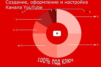 Создание, оформление И настройка канала Ютуб