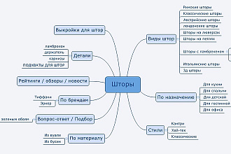 Создам СЯ и структуру сайта через сервисы. информативно подраздельно