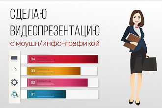 Создам видеопрезентацию