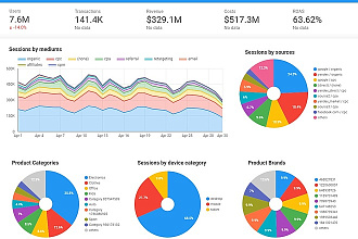 Понятная аналитика вашего сайта с помощью Google Data Studio