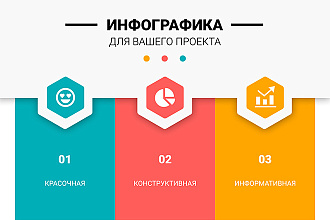 Создание инфографики