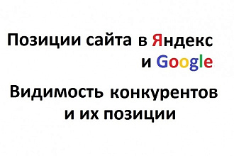 Проверка позиций Вашего сайта. Позиции конкурентов и их видимость