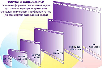 Конвертация видео и аудио, преобразования разрешения или формата