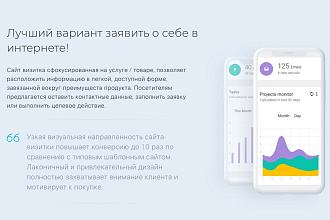 Сайт визитка