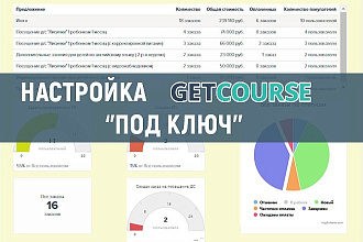 Консультация по Getcourse