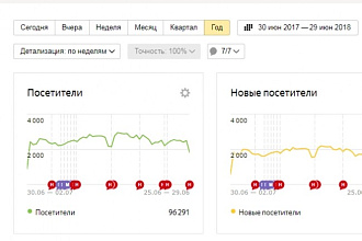 Делаю рассылку в личные сообщения на форумах