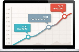 Уникальные посетители на сайт