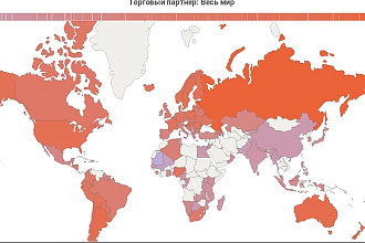 Аналитика экспорта, внешней торговли, прозрачности рынка