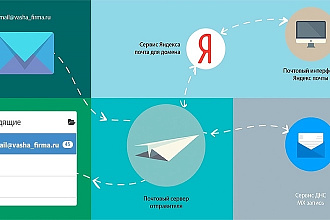 Создам корпоративную почту с Вашим доменом на Yandex