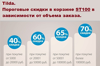 Скрипт для добавления оптовых пороговых скидок в корзине Tilda