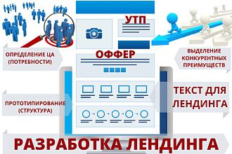 Разработка лендинга
