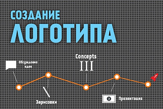 Создание Уникального Логотипа, Доработка Логотипов