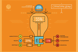 Быстро сделаю инфографику на любую тематику