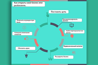 Нарисую создам инфографику по тексту