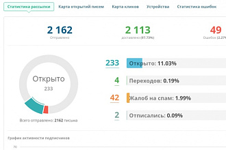Сделаю email рассылку