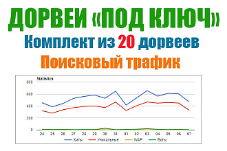 20 дорвеев под ключ. Трафик на ваши сайты