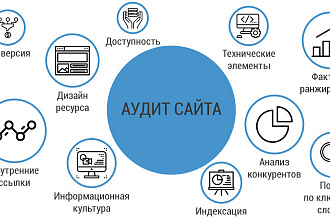 Комплексный аудит внутренней оптимизации сайта по части SEO